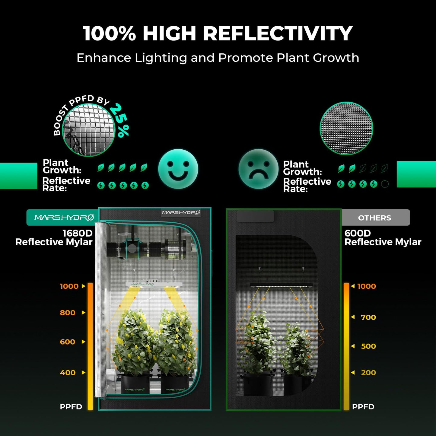 MARS HYDRO Grow Tent Kit Complete 2x4ft TSL 2000 LED Grow Light Dimmable Grow Tent Complete System, 24"x48"x70" Hydroponic Grow Light Set 1680D Full Spectrum Grow Kit, Ventilation system, Clip Fan