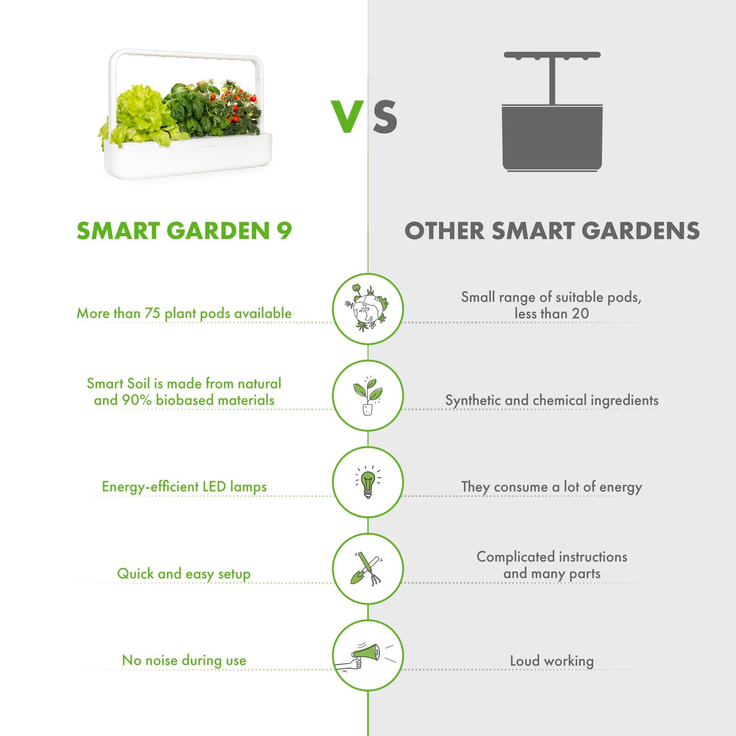 Click & Grow Indoor Herb Garden Kit with Grow Light | Easier than Hydroponics Growing System | Smart Garden for Home Kitchen Windowsill | Vegetable & Herb Garden Starter Kit with 9 plant pods, White