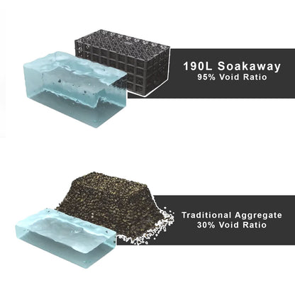 Polystorm Soakaway Kit PSM1A Crate + Spudulica Geotextile Membrane + EcoGrid Joining Tape (760L)