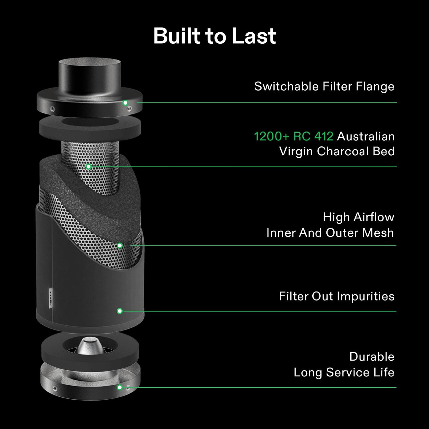 VIVOSUN Duct Fan 150 mm Extractor Fan 693 m³/h with E12 Speed Control Carbon Filter & 240 cm Air Duct AeroZesh T6 Exhaust Set Cooling and Ventilation System for Grow Tent