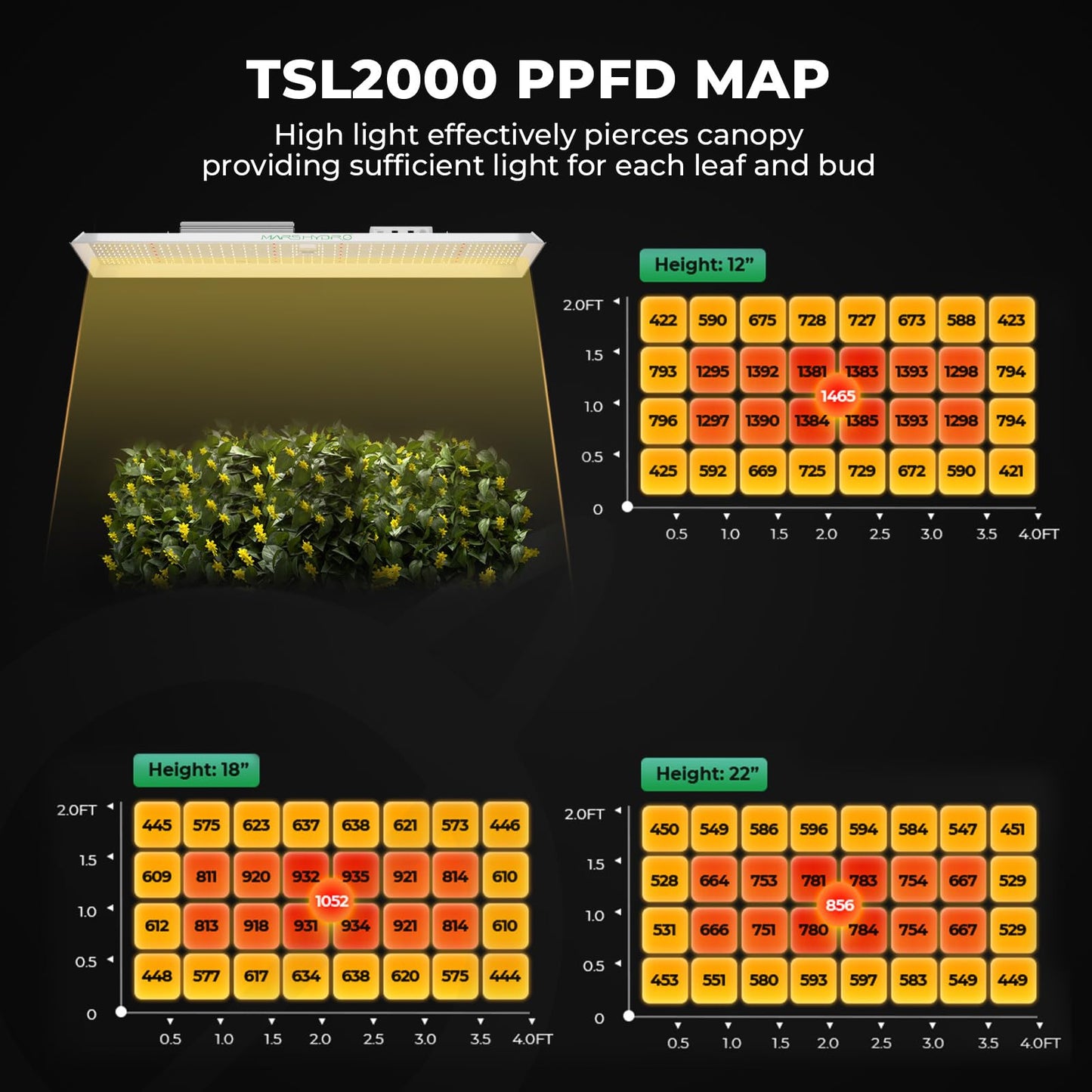 MARS HYDRO Grow Tent Kit Complete 2x4ft TSL 2000 LED Grow Light Dimmable Grow Tent Complete System, 24"x48"x70" Hydroponic Grow Light Set 1680D Full Spectrum Grow Kit, Ventilation system, Clip Fan