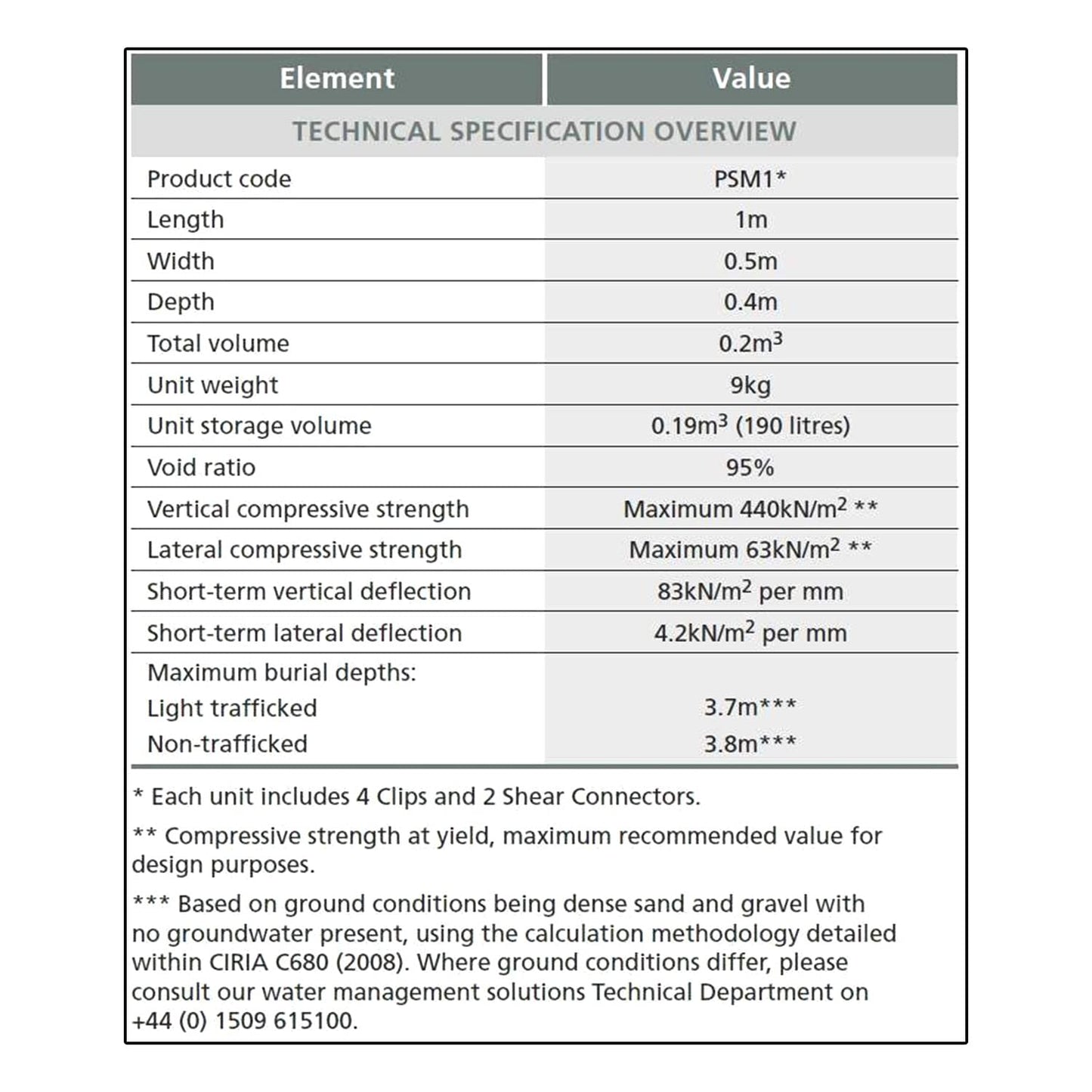 Polystorm Soakaway Kit PSM1A Crate + Spudulica Geotextile Membrane + EcoGrid Joining Tape (760L)
