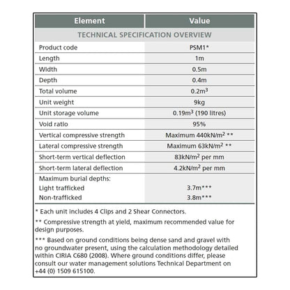 Polystorm Soakaway Kit PSM1A Crate + Spudulica Geotextile Membrane + EcoGrid Joining Tape (760L)