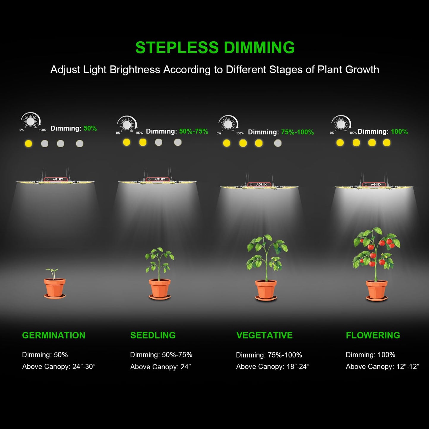 AGLEX K4000 LED Grow Light, 2024 Upgraded Grow Light with Daisy Chain & Dimmable, Full Spectrum Plant Grow Lights for Hydroponic Indoor Plants Seeding Veg Flower Growing Lamps 5X6 FT Grow Tent
