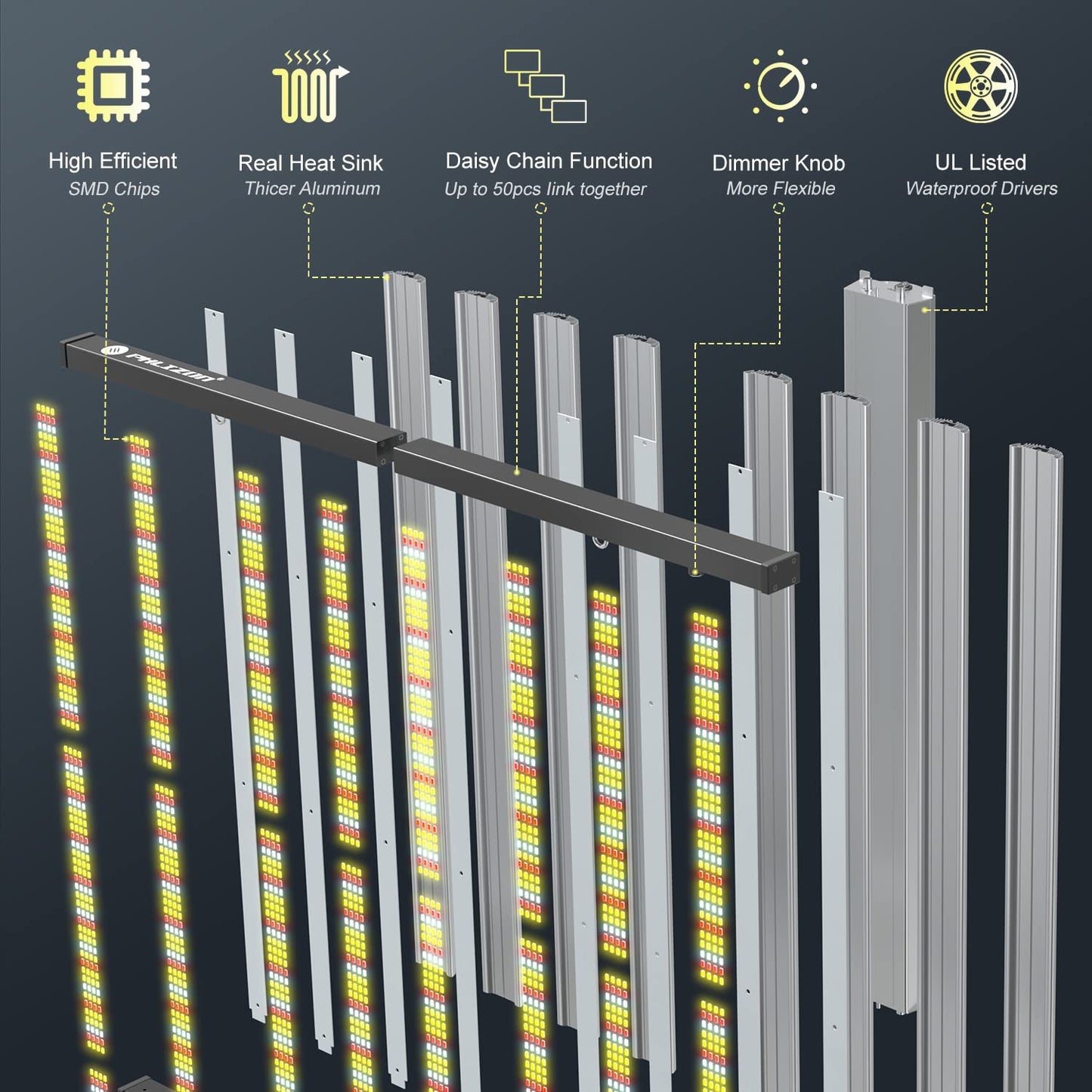 Phlizon FD9600 1000W Plant Led Grow Light for Indoor Plants Daisy Chain Dimmable Grow Light with LM281B & Brand Driver Grow for 120 * 120cm to 180x180cm Coverage Full Spectrum Growing Lamps (FD9600)