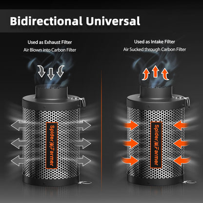 Spider Farmer Air Filtration Kit 4 Inch, Inline Duct Fan with RJ12 Speed Humidity Controller, Carbon Filter Combo, 25 Ft Ducting, Ventilation System Kit for Grow Tents, Hydroponics, Indoor Gardening
