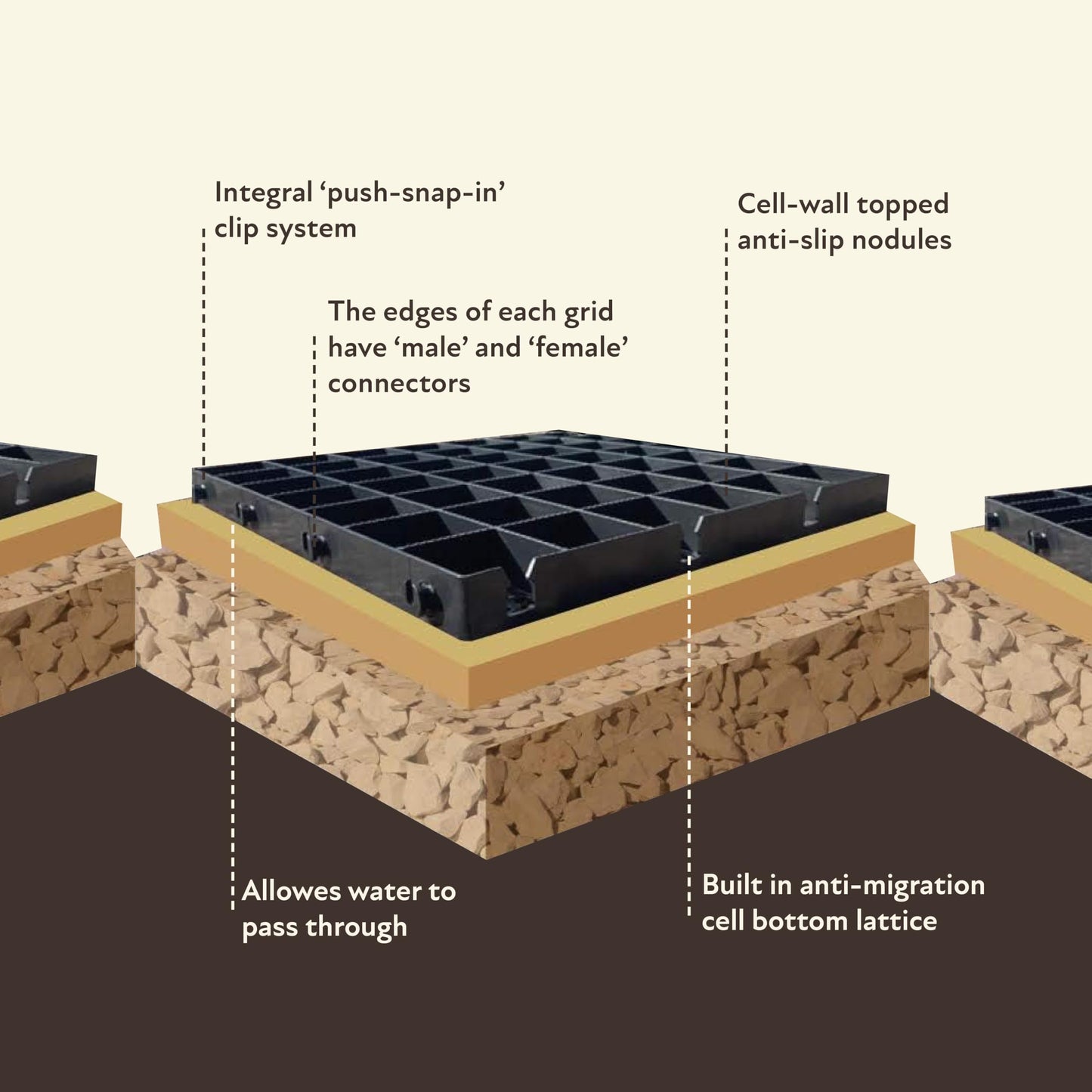 GREENHOUSE BASE GRID 4M X 2.5M SUITS 12X8 TO 13X8 FEET GREENHOUSE BASES & SHED BASES = FULL ECO KIT + HEAVY DUTY MEMBRANE - PLASTIC ECO PAVING SLAB BASES & DRIVEWAY GRIDS