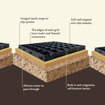 GREENHOUSE BASE GRID 4M X 2.5M SUITS 12X8 TO 13X8 FEET GREENHOUSE BASES & SHED BASES = FULL ECO KIT + HEAVY DUTY MEMBRANE - PLASTIC ECO PAVING SLAB BASES & DRIVEWAY GRIDS