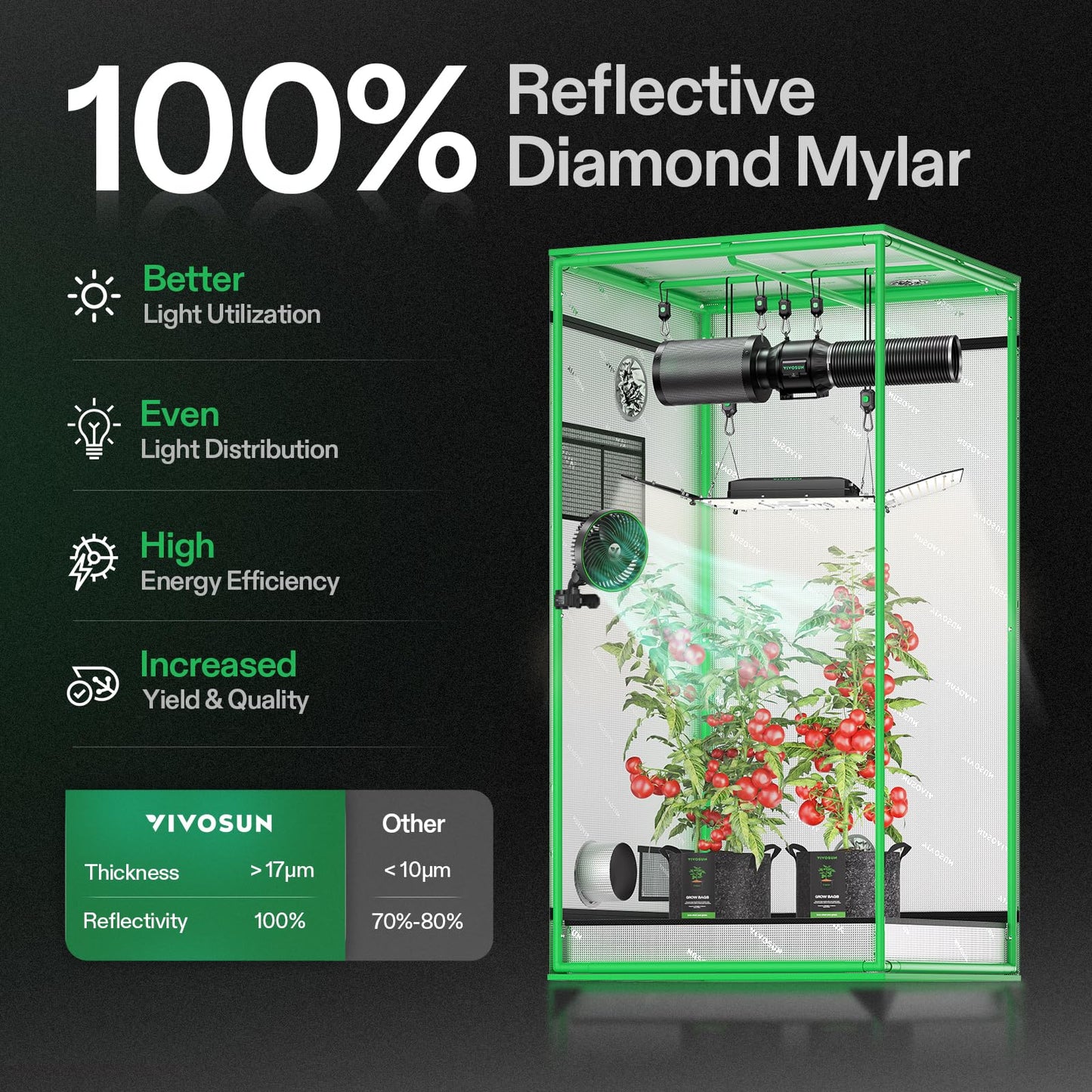 VIVOSUN Grow Tent 36'' x 36'' x 72'', Made of Highly Reflective Mylar, with Viewing Window and Base Tray for Hydroponics and Indoor Growing, S336, Suitable for VS2000/VS3000