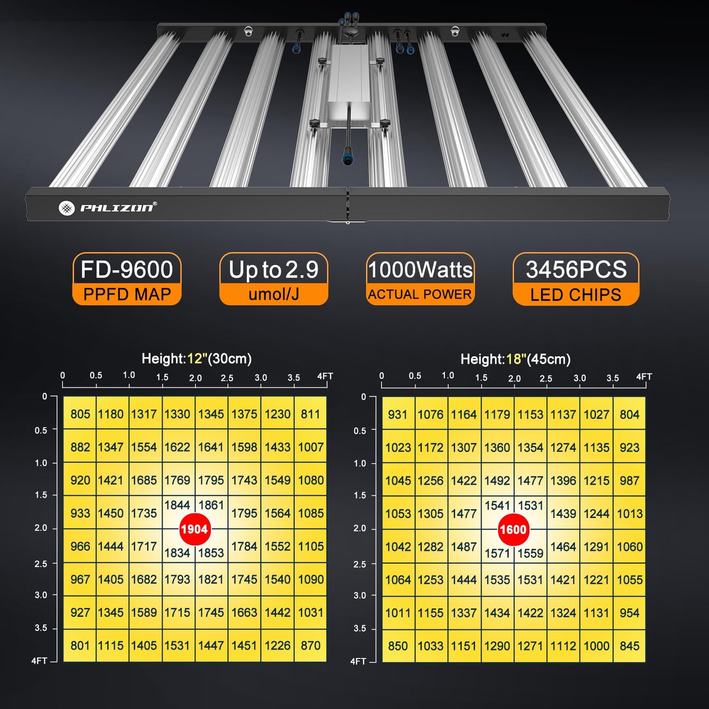 Phlizon FD9600 1000W Plant Led Grow Light for Indoor Plants Daisy Chain Dimmable Grow Light with LM281B & Brand Driver Grow for 120 * 120cm to 180x180cm Coverage Full Spectrum Growing Lamps (FD9600)
