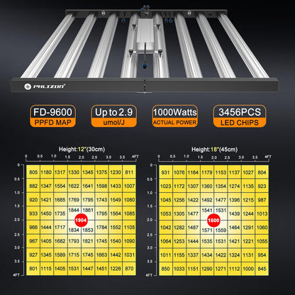 Phlizon FD9600 1000W Plant Led Grow Light for Indoor Plants Daisy Chain Dimmable Grow Light with LM281B & Brand Driver Grow for 120 * 120cm to 180x180cm Coverage Full Spectrum Growing Lamps (FD9600)