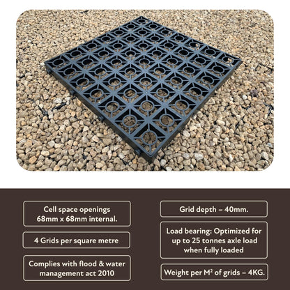 DRIVEWAY GRIDS X320 = 80 SQUARE METRES + HD MEMBRANE GROUND SHEET GRAVEL GRIDS GRAVEL GRIDS GRASS GRID PLASTIC STABILITY GRIDS ECO PAVING BASES & PARKING DRIVE WAY GRID POROUS GRASS OR GRAVEL GRIDS